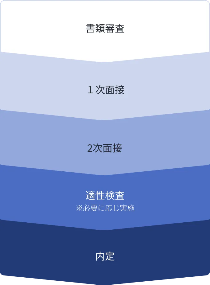選考フロー図