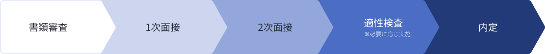 選考フロー図